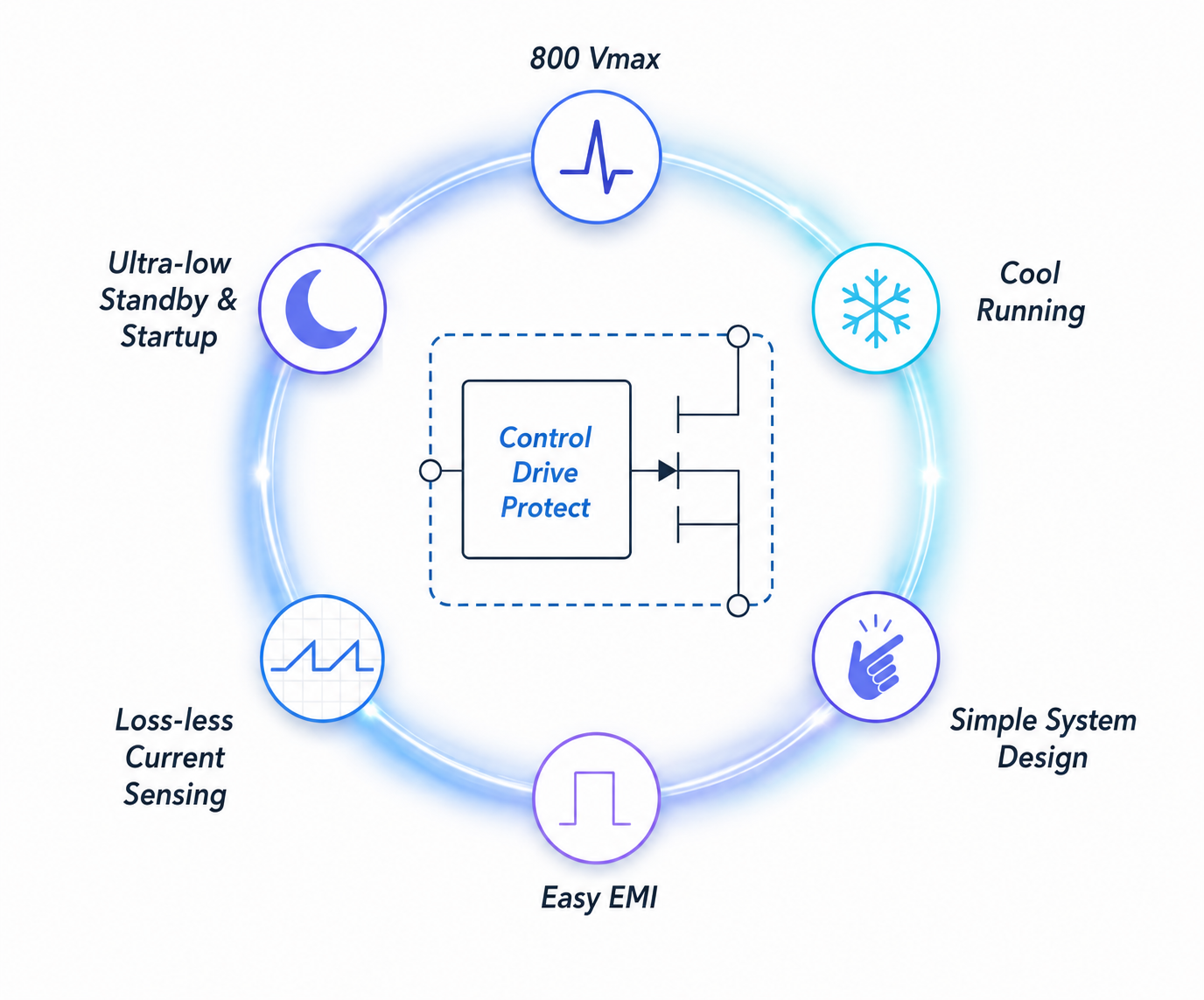 GaNSlim Technology